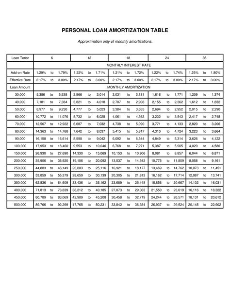 mtmas loan table|PERSONAL LOAN AMORTIZATION TABLE .